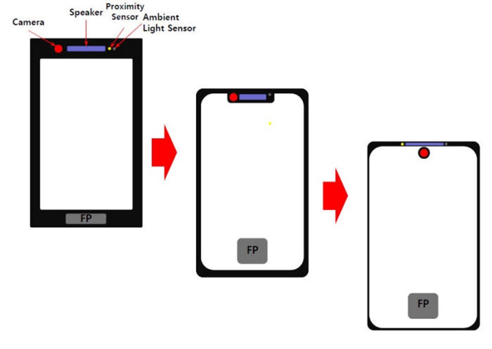 Huawei định thay thế notch bằng một thiết kế lỗ mới