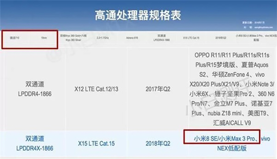 Xiaomi Mi Max 3 Pro được xác nhận sự tồn tại Xiaomi Mi Max 3 Pro được xác nhận sự tồn tại