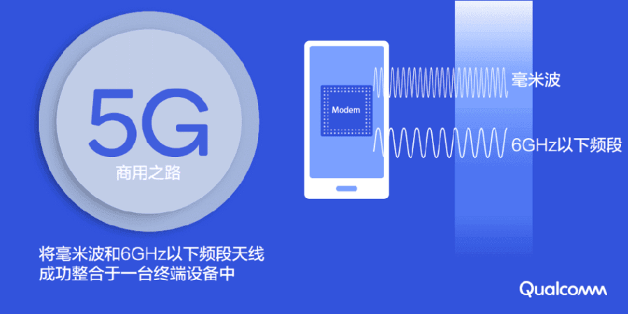 5G trên Snapdragon 855 5G trên Snapdragon 855