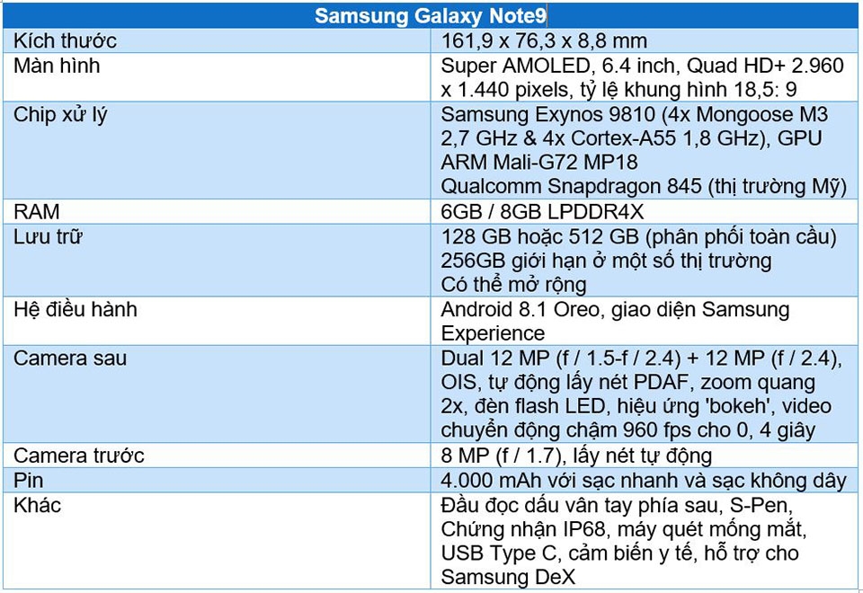 Galaxy Note 9