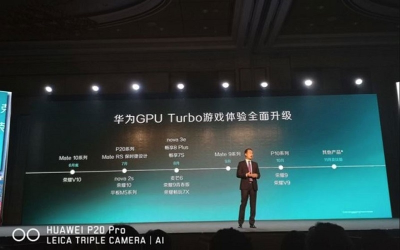 GPU Turbo