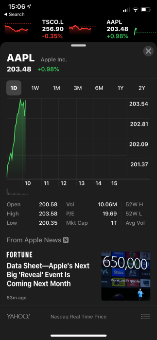 Apple chính thức trở  thành công ty nghìn tỷ USD đầu tiên 2