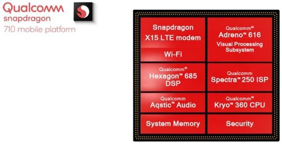 Đánh giá Qualcomm Snapdragon 670: Bản nâng cấp của Snapdragon 660