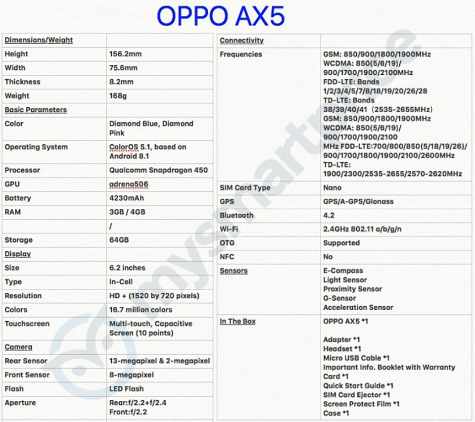 Rò rỉ cấu hình OPPO AX5 Rò rỉ cấu hình OPPO AX5