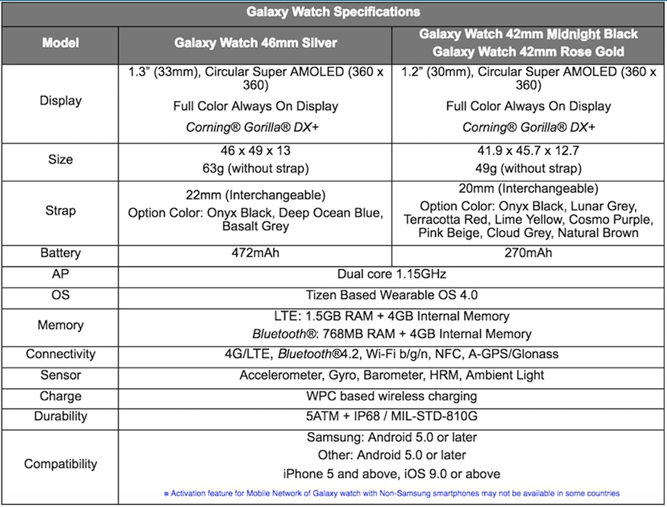 Cấu hình Galaxy Watch Cấu hình Galaxy Watch