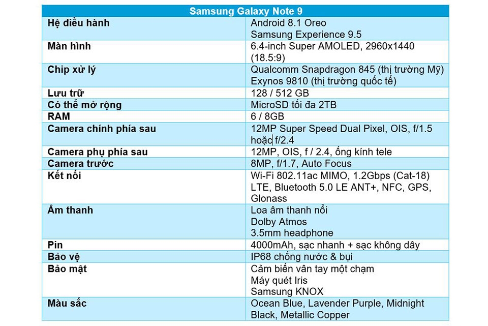 Galaxy Note 9
