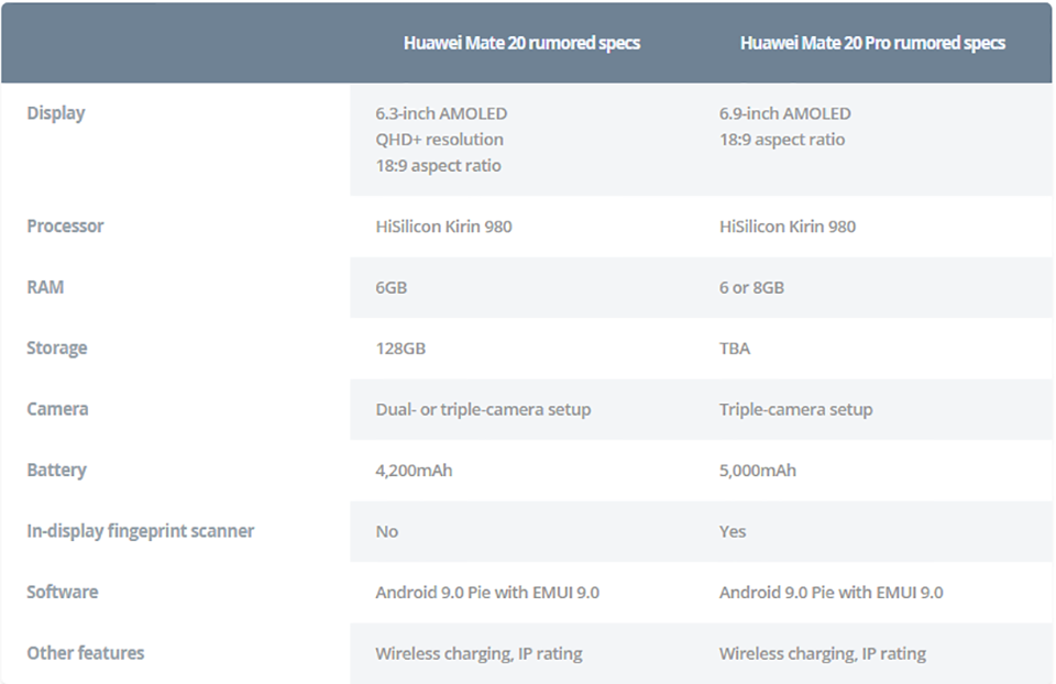 Tổng hợp thông tin Huawei Mate 20 (ảnh 5) Tổng hợp thông tin Huawei Mate 20 (ảnh 5)