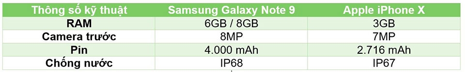 Người dùng iPhone X sẽ "ganh tị" với Galaxy Note 9 điều gì?