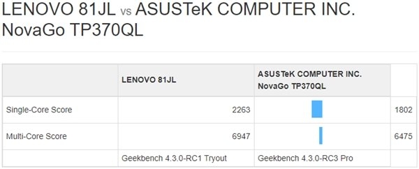 Rò rỉ điểm Benchmark của laptop Lenovo sử dụng snapdragon 850 2 Rò rỉ điểm Benchmark của laptop Lenovo sử dụng snapdragon 850 2