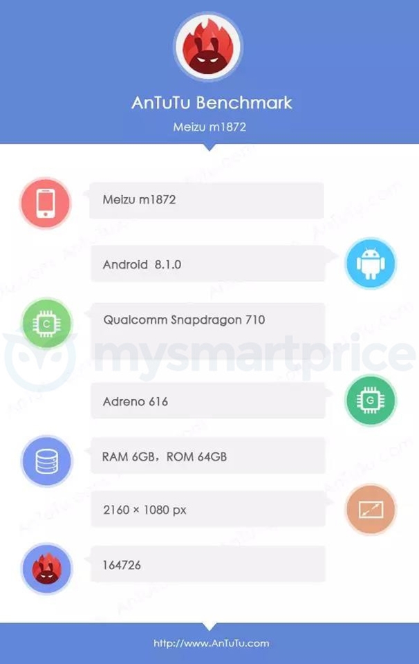Meizu X8 xuất hiện trên AnTuTu