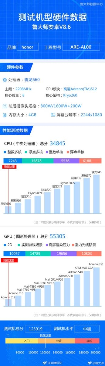 Honor 8X Honor 8X