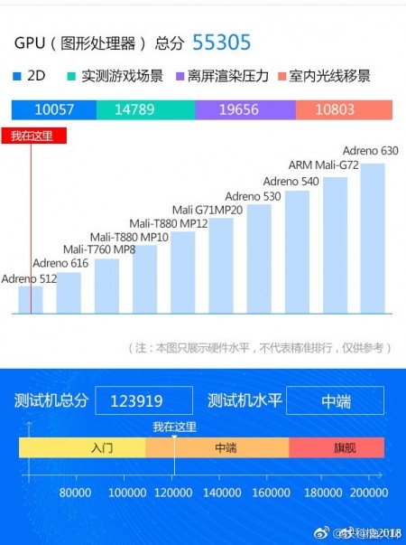 Huawei Honor 8X Max được xác nhận dùng chip Snapdragon 660 Huawei Honor 8X Max được xác nhận dùng chip Snapdragon 660