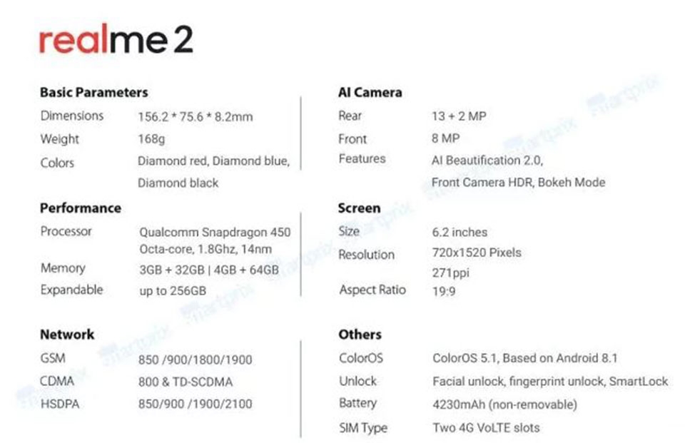 OPPO Realme 2