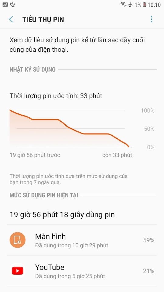 Máy có thể hoạt động liên tục lên đến 20 giờ đồng hồ chỉ với 1 lần sạc.