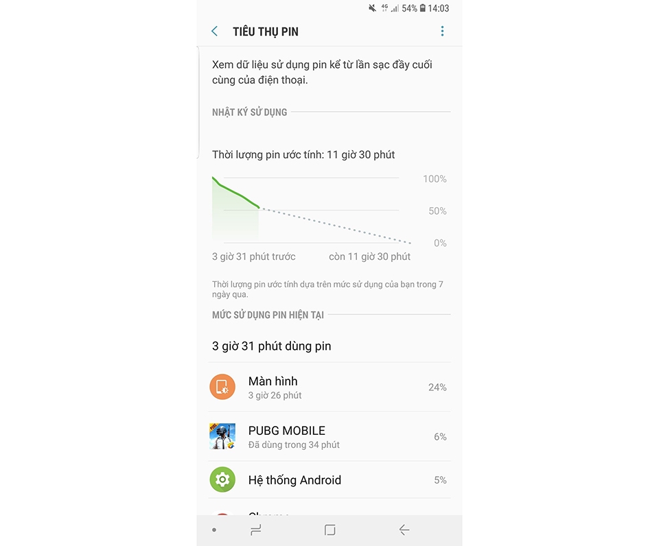 Thời lượng pin Galaxy Note 9 04 Thời lượng pin Galaxy Note 9 04