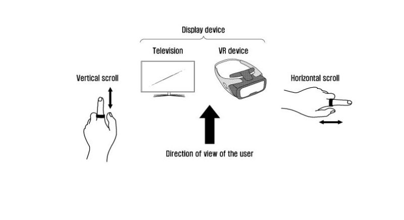 Samsung đang phát triển nhẫn thông minh, rất tiện lợi cho người dùng Samsung đang phát triển nhẫn thông minh, rất tiện lợi cho người dùng