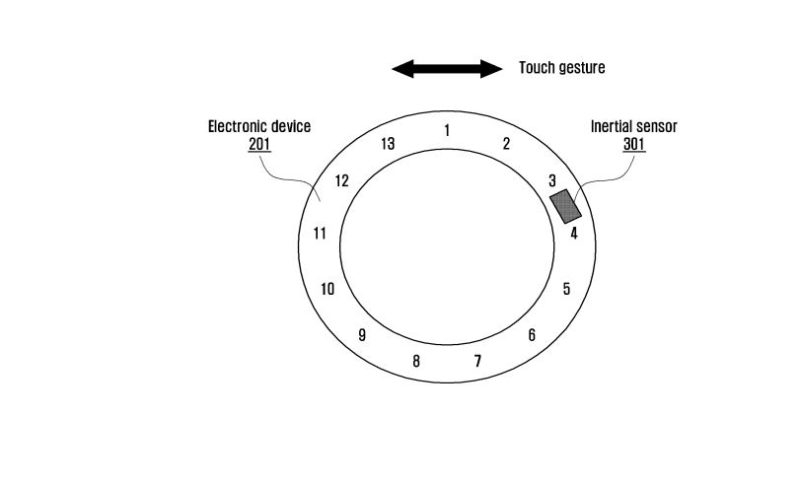 Samsung đang phát triển nhẫn thông minh, rất tiện lợi cho người dùng Samsung đang phát triển nhẫn thông minh, rất tiện lợi cho người dùng