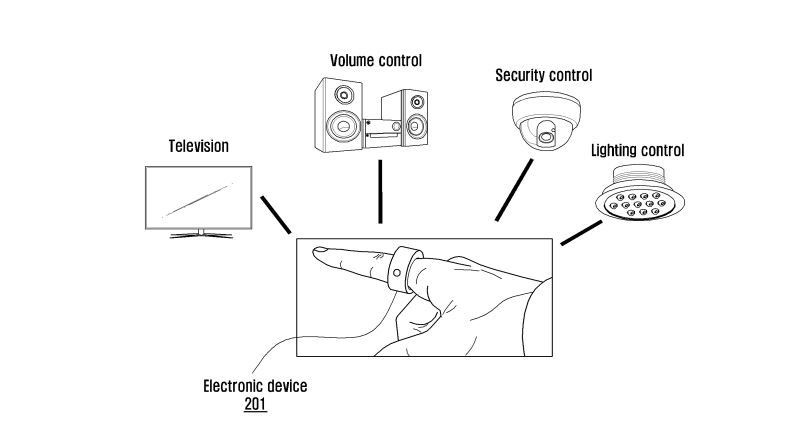 Samsung đang phát triển nhẫn thông minh, rất tiện lợi cho người dùng Samsung đang phát triển nhẫn thông minh, rất tiện lợi cho người dùng