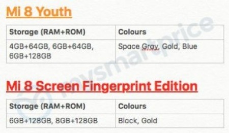 Xiaomi Mi 8 sắp có thêm 2 phiên bản mới