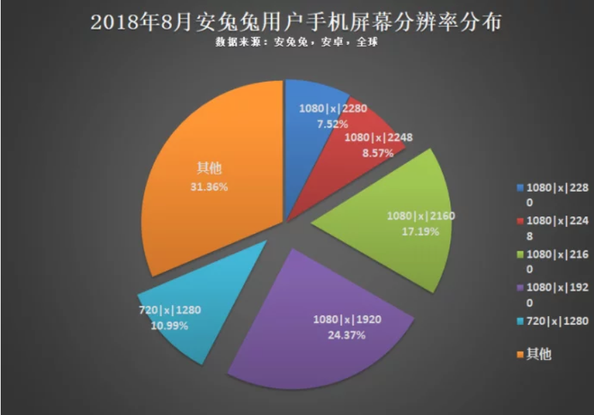 Antutu công bố những tiêu chí trên smartphone