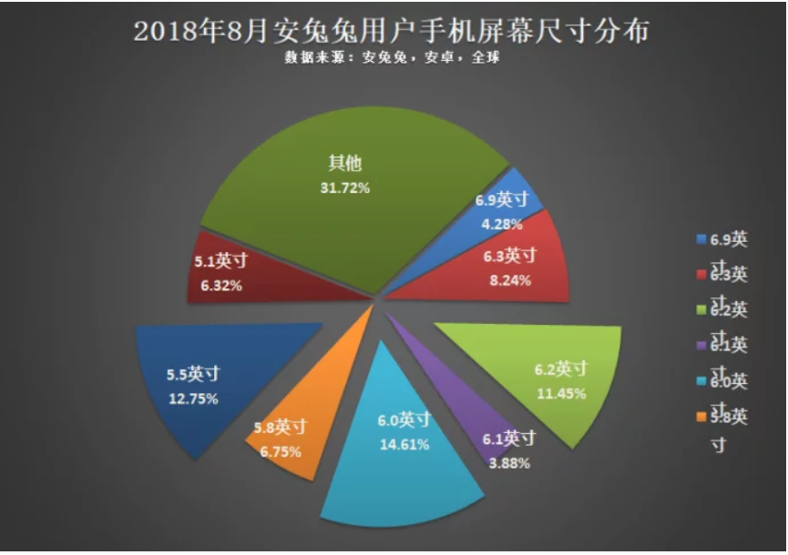 Antutu công bố những tiêu chí trên smartphone 2
