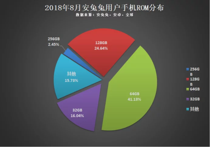 Antutu công bố những tiêu chí trên smartphone 5