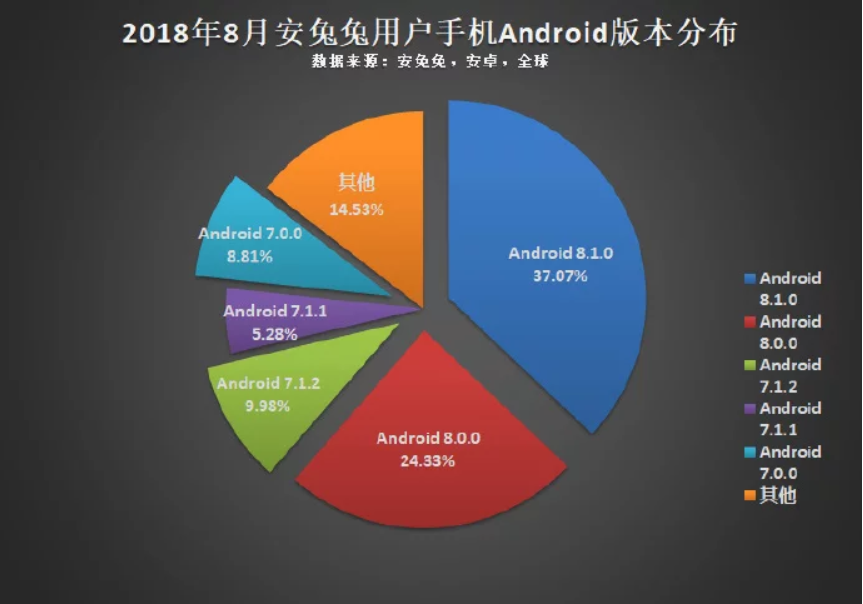 Antutu công bố những tiêu chí trên smartphone 6