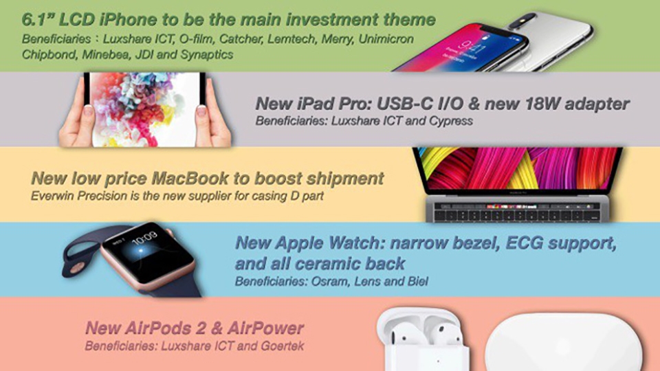 Kuo dự đoán các sản phẩm mới của Apple Kuo dự đoán các sản phẩm mới của Apple