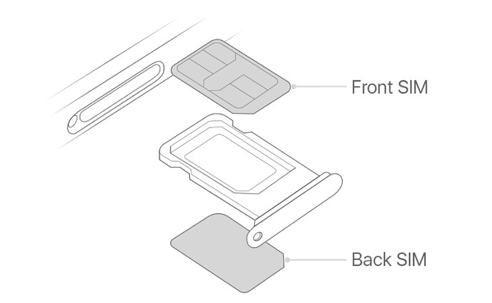 Cách thức hoạt động của tính năng Dual SIM trên iPhone mới (ảnh 2) Cách thức hoạt động của tính năng Dual SIM trên iPhone mới (ảnh 2)