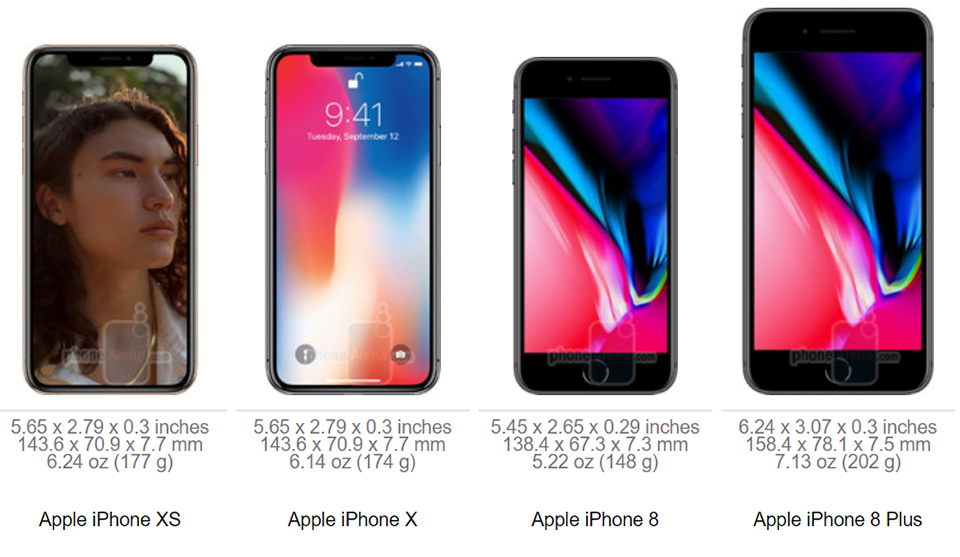 So sánh kích thước iPhone XS, XS Max và XR với các đối thủ (ảnh 2) So sánh kích thước iPhone XS, XS Max và XR với các đối thủ (ảnh 2)