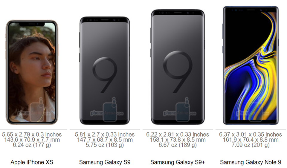 So sánh kích thước iPhone XS, XS Max và XR với các đối thủ (ảnh 3) So sánh kích thước iPhone XS, XS Max và XR với các đối thủ (ảnh 3)