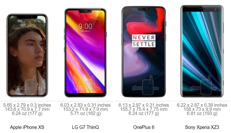 So sánh kích thước iPhone XS, XS Max và XR với các đối thủ (ảnh 4) So sánh kích thước iPhone XS, XS Max và XR với các đối thủ (ảnh 4)