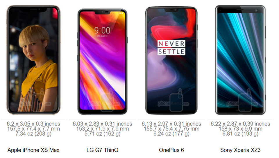 So sánh kích thước iPhone XS, XS Max và XR với các đối thủ (ảnh 10) So sánh kích thước iPhone XS, XS Max và XR với các đối thủ (ảnh 10)