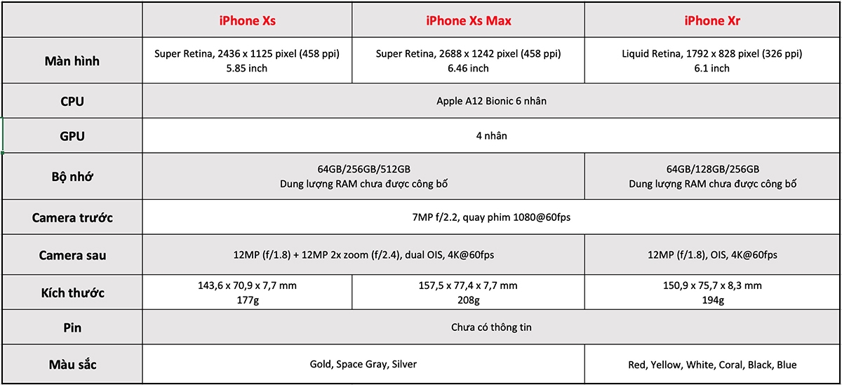 Thông tin bộ ba iPhone mới 01 Thông tin bộ ba iPhone mới 01