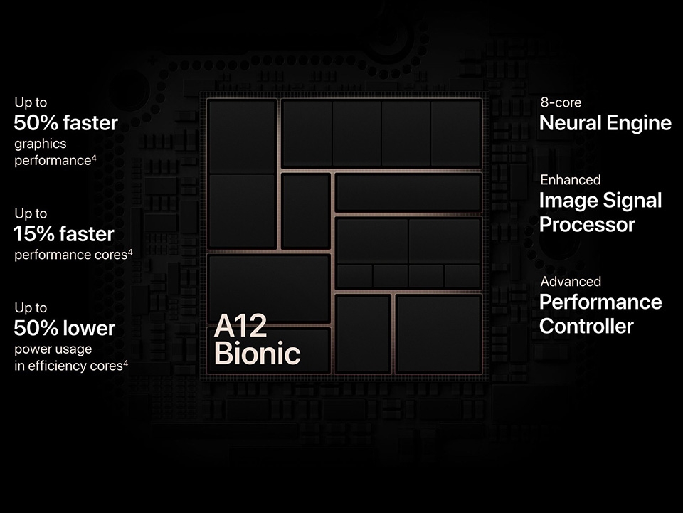 Chipset Apple A12 Chipset Apple A12