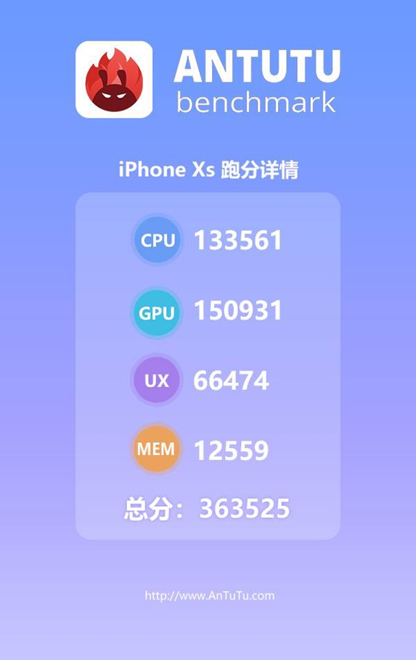 iPhone XS lộ điểm AnTuTu ấn tượng iPhone XS lộ điểm AnTuTu ấn tượng