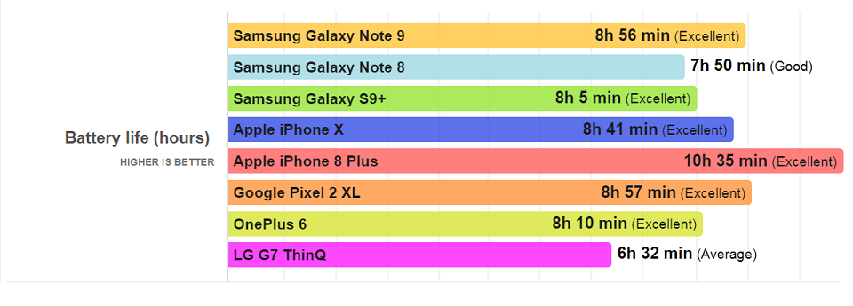 Ghét tai thỏ của iPhone XS, hãy lựa chọn iPhone 8 Plus! (ảnh 5)