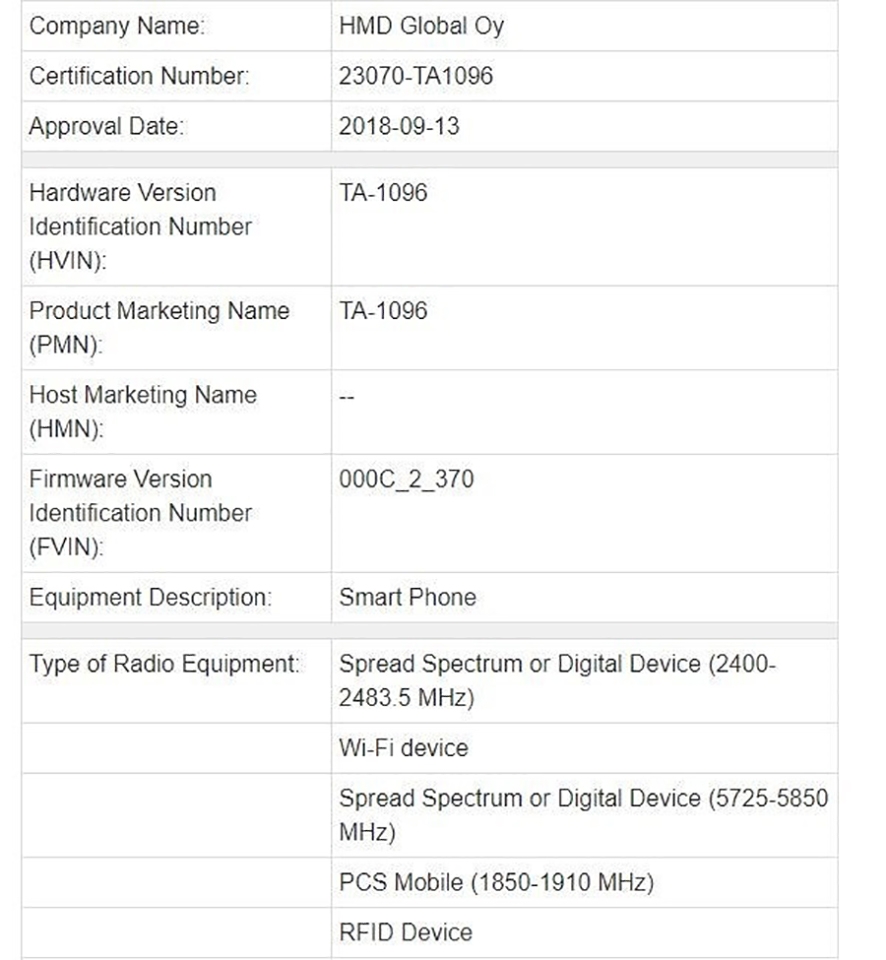 Nokia TA-1096 đạt chứng nhận Canada Nokia TA-1096 đạt chứng nhận Canada