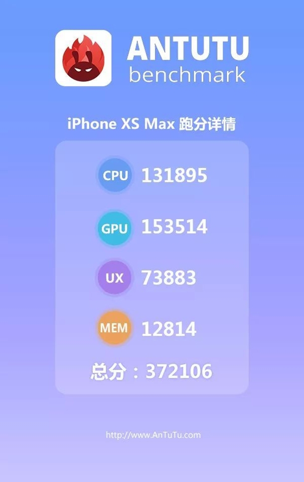 iPhone XS Max đạt điểm AnTuTu kỷ lục (ảnh 1) iPhone XS Max đạt điểm AnTuTu kỷ lục (ảnh 1)