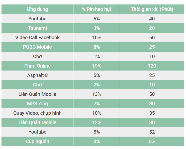 Đánh giá chi tiết pin Vivo V11i: Giải trí liên tục 8 tiếng, sạc nhanh 40 phút xài nguyên ngày,..