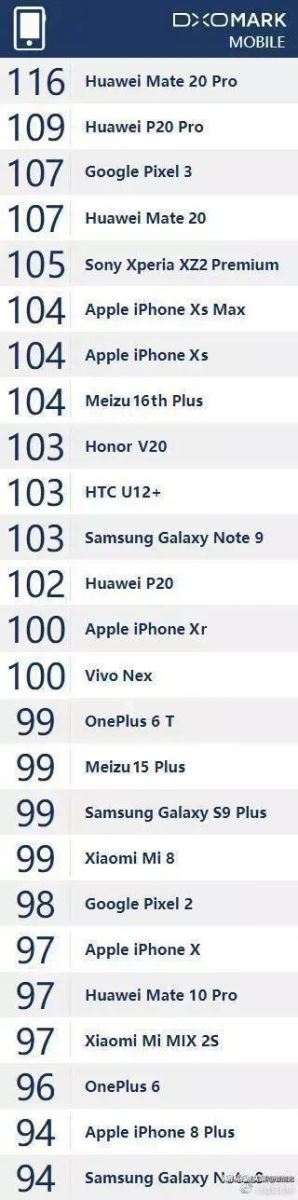 Mate 20 Pro