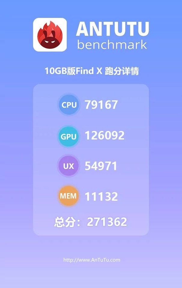 OPPO Find X bản 10GB RAM xuất hiện trên AnTuTu (ảnh 1)