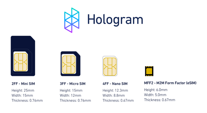 Viettel sẽ là nhà mạng đầu tiên tại Việt Nam triển khai ESIM