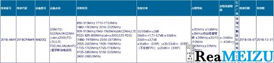 Meizu M822Q đạt chứng nhận TENAA (ảnh 2)