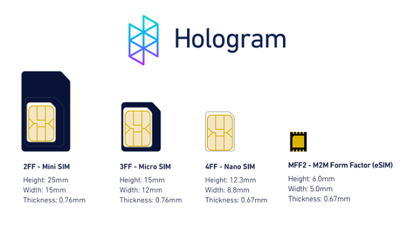 Công nghệ eSIM Công nghệ eSIM