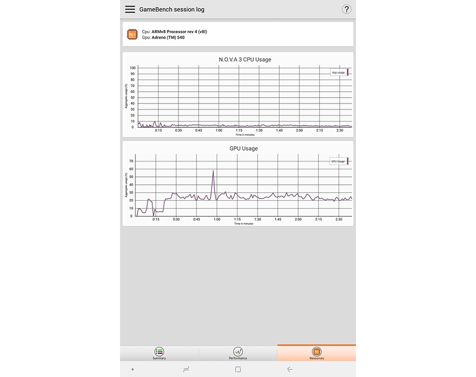 Đánh giá hiệu năng Galaxy Tab S4 11