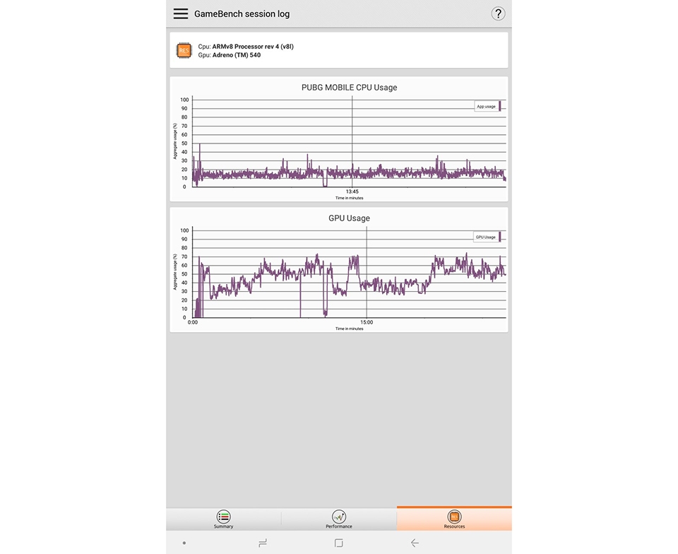 Đánh giá hiệu năng Galaxy Tab S4 08