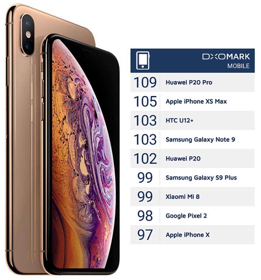 iPhone XS Max đạt 105 điểm từ DxOMark