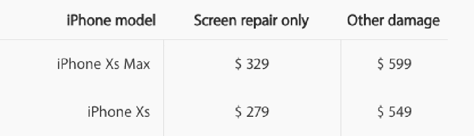 Chỉ phí sửa chữa iPhone XS và XS Max