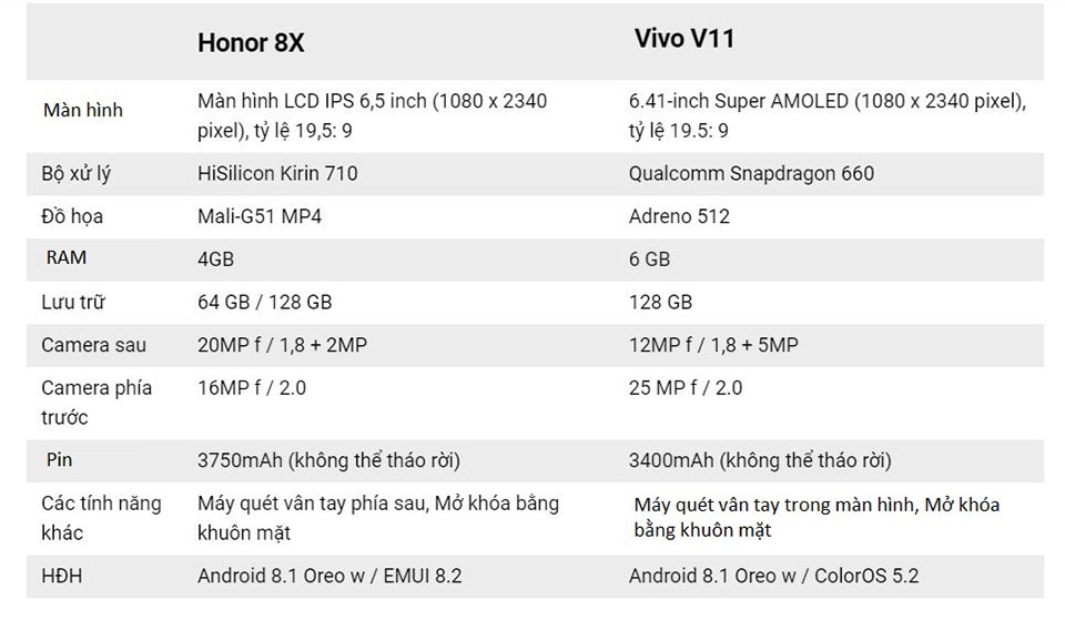 So sánh Honor 8X vs Vivo V11